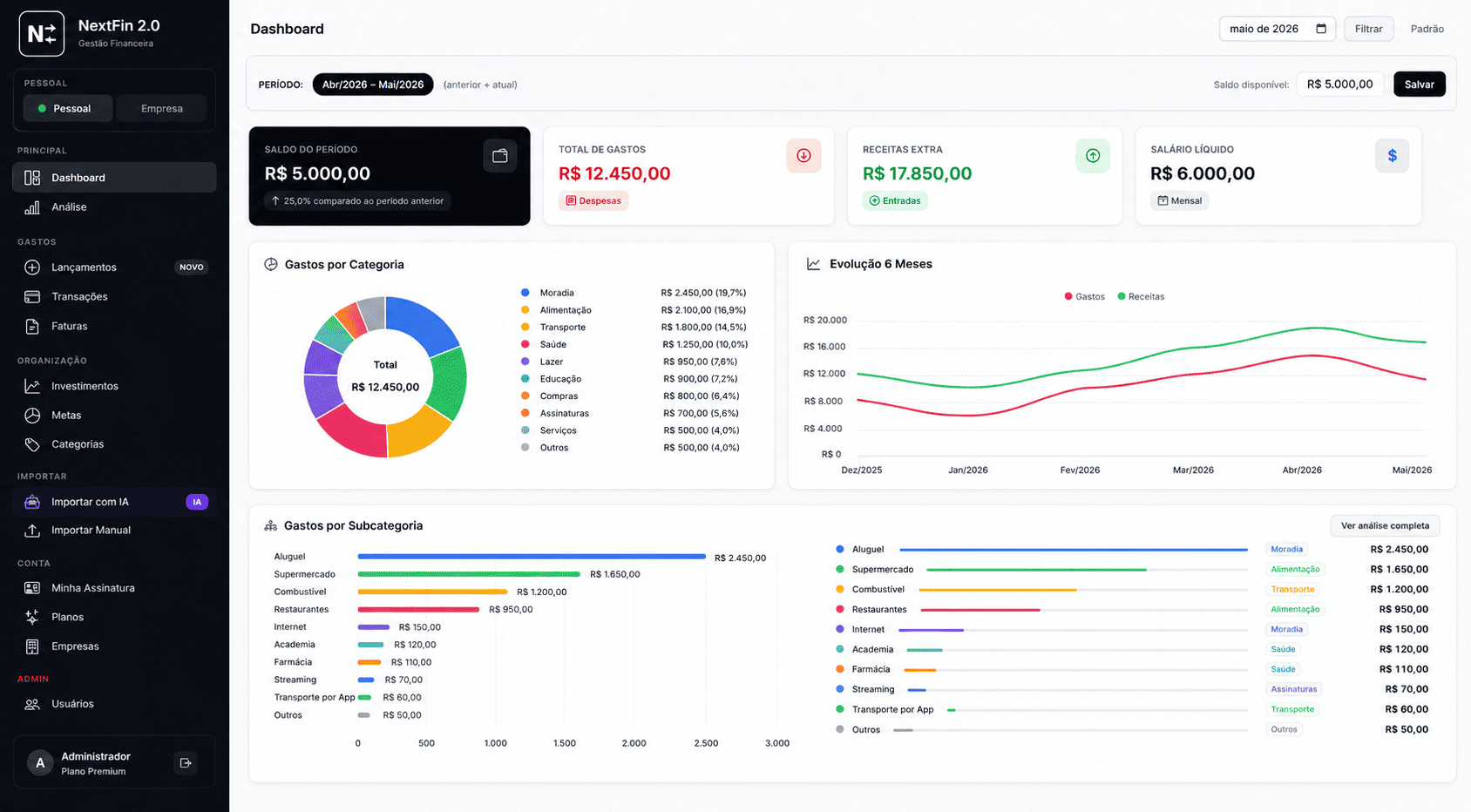 Dashboard NextFin